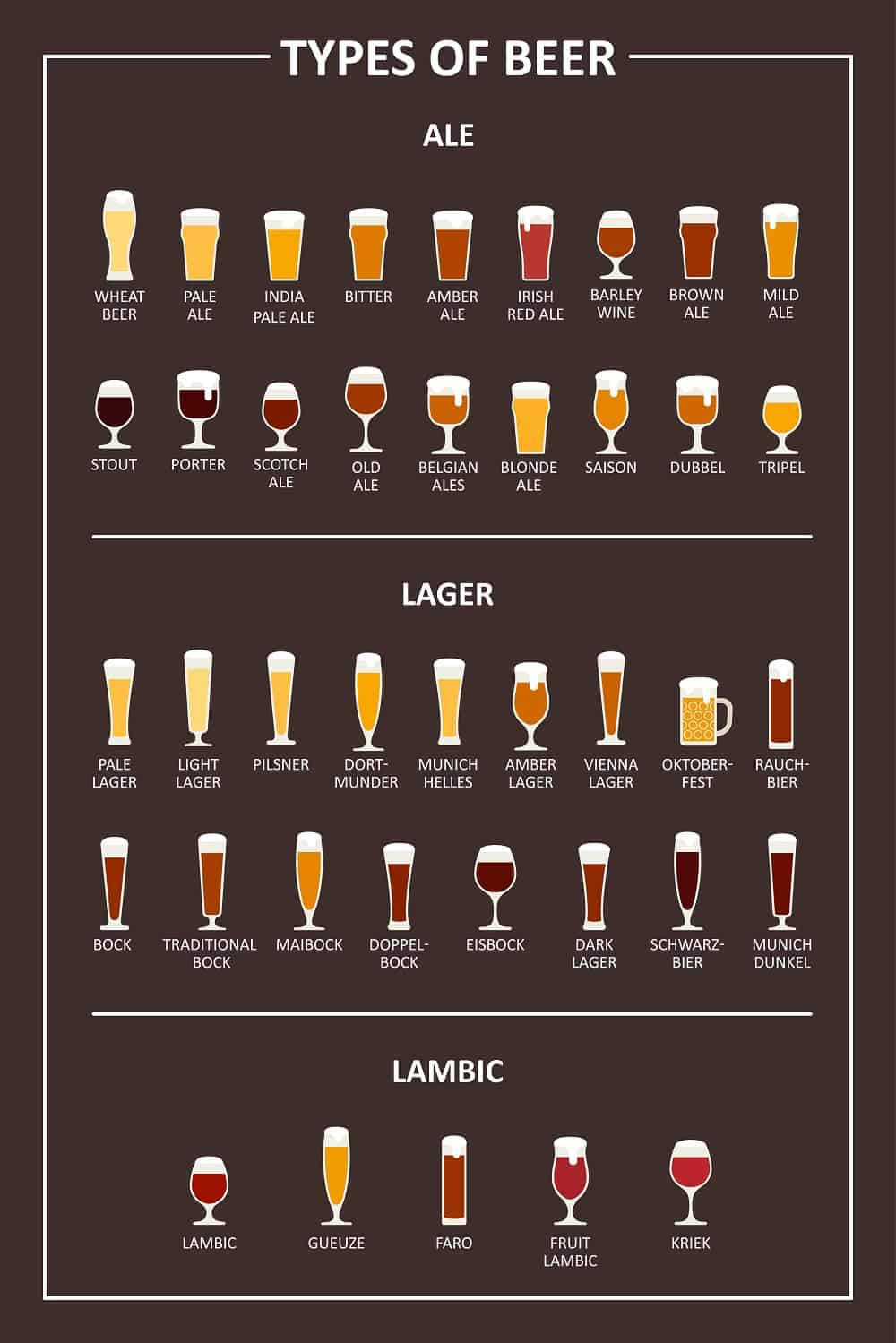 Beer Types