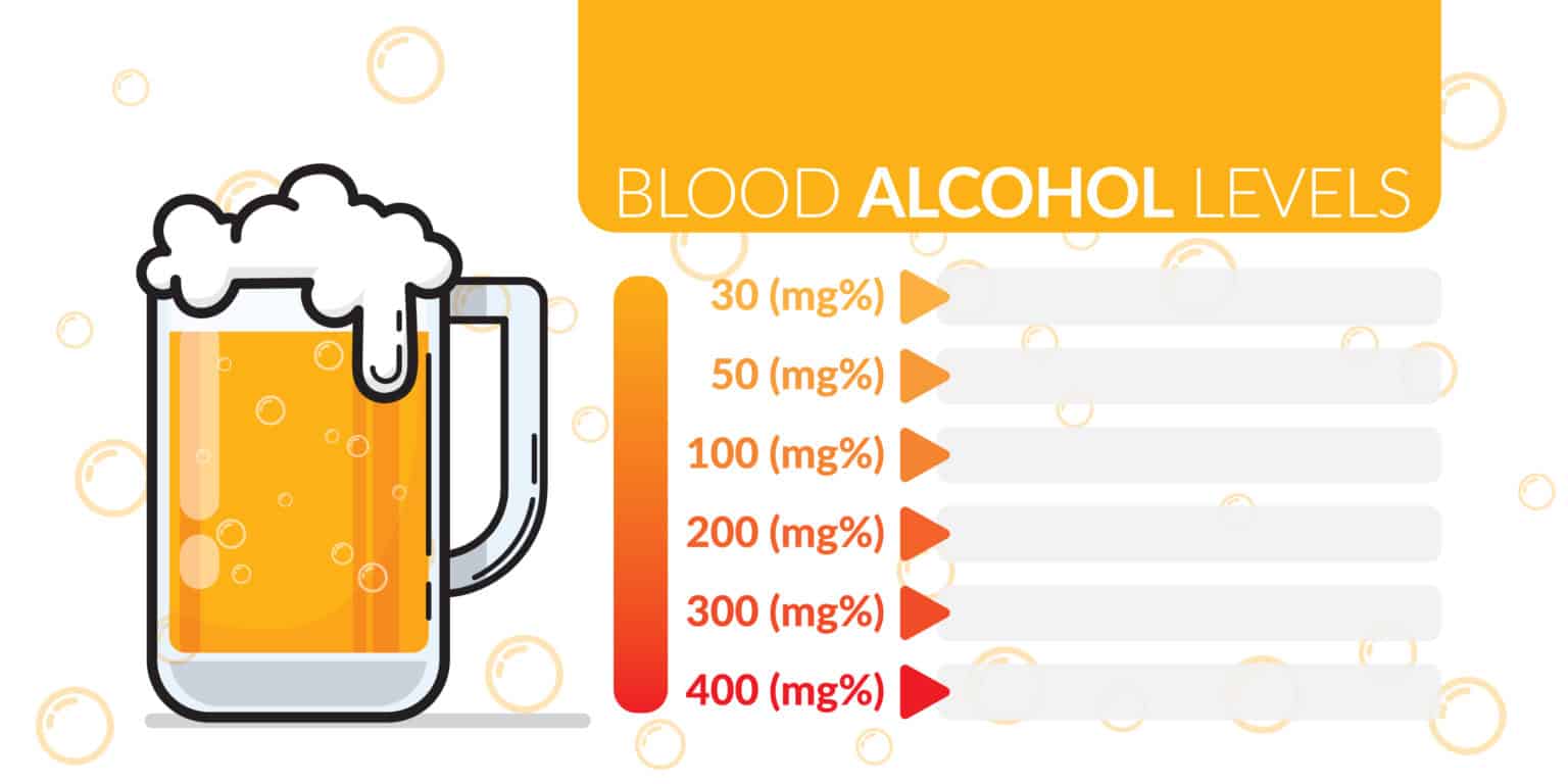 How Much Alcohol Is in Beer? (ABV)